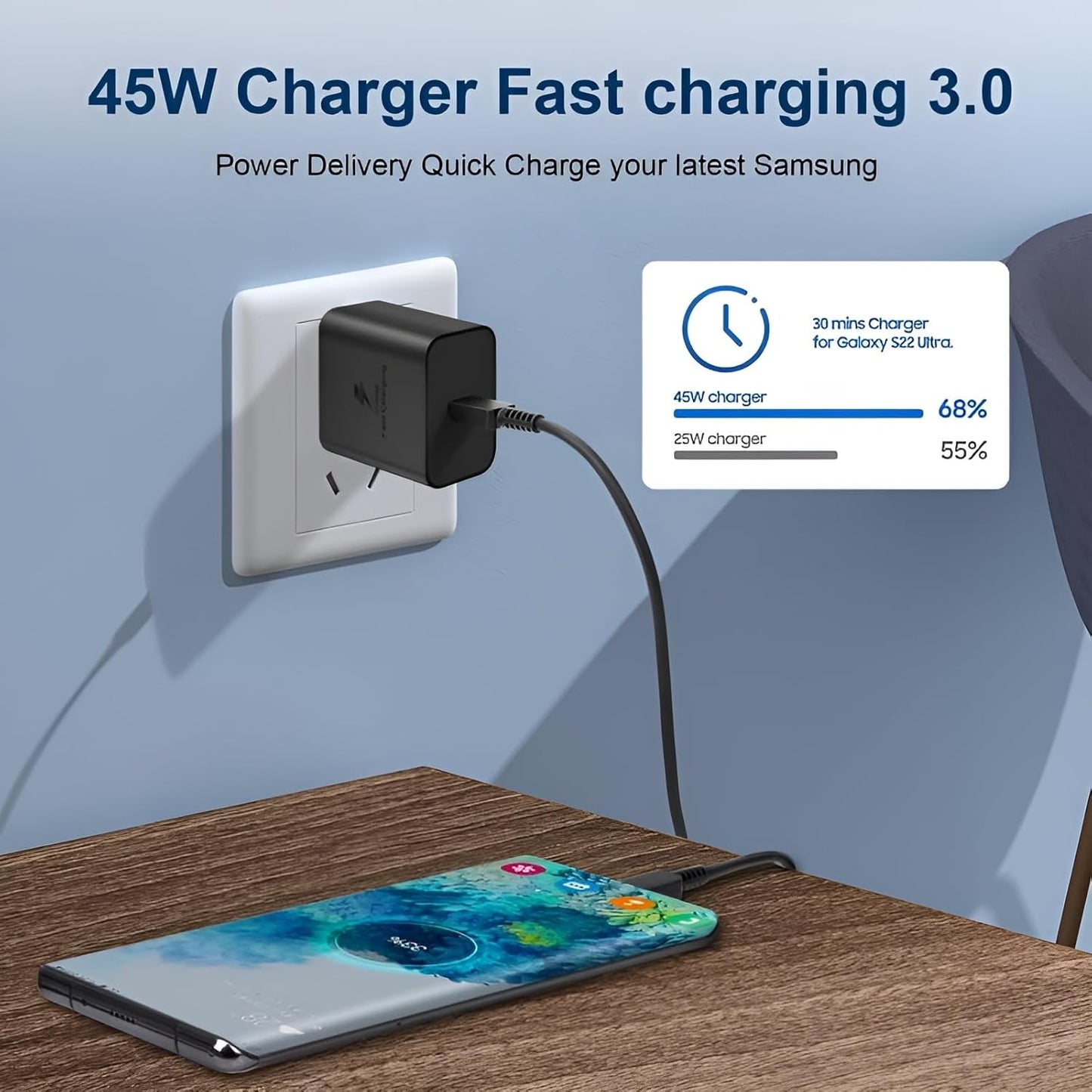 Samsung 45W USB-C Super fast Charger